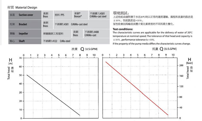 德國SPECK品牌NPY-2251-MK高溫油泵,高效率離心泵,節能,_06.jpg