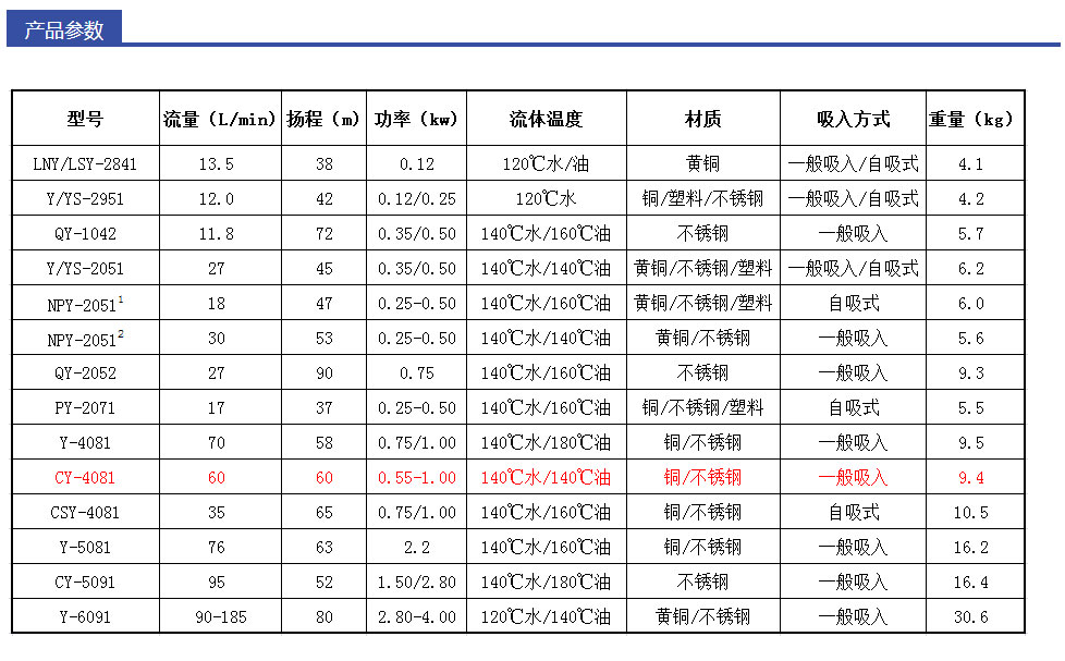 德國SPECK品牌_CY-4081小型離心泵--深圳恒才機電設(shè)備有限公司_01.jpg